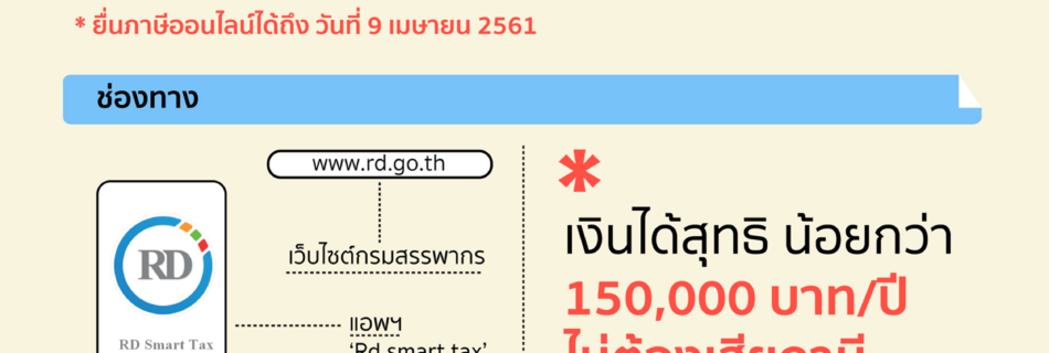 ร้องขอยื่นภาษีบ้าน